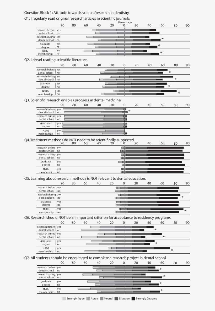 Response By Question In Block 1 Note, transparent png #6896533