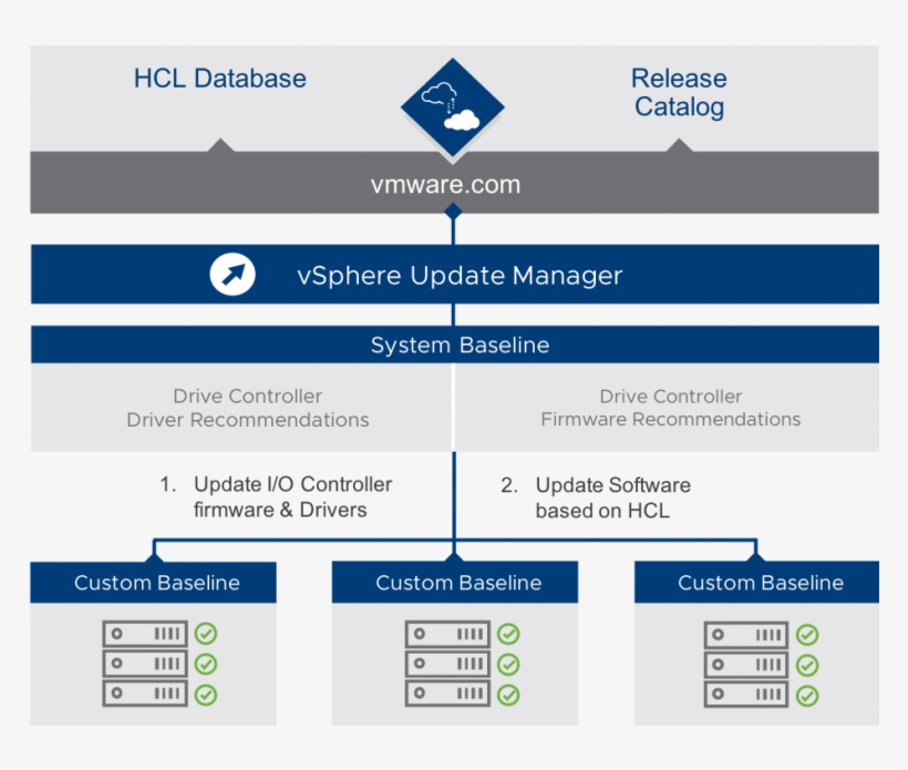 Centralized Html5 Lifecycle Management, transparent png #6897508