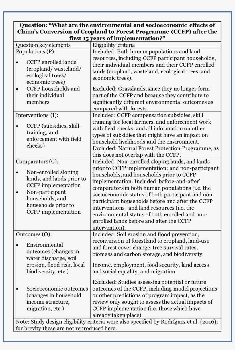 Ideally, The Eligibility Criteria Should Be Specified, transparent png #6897556