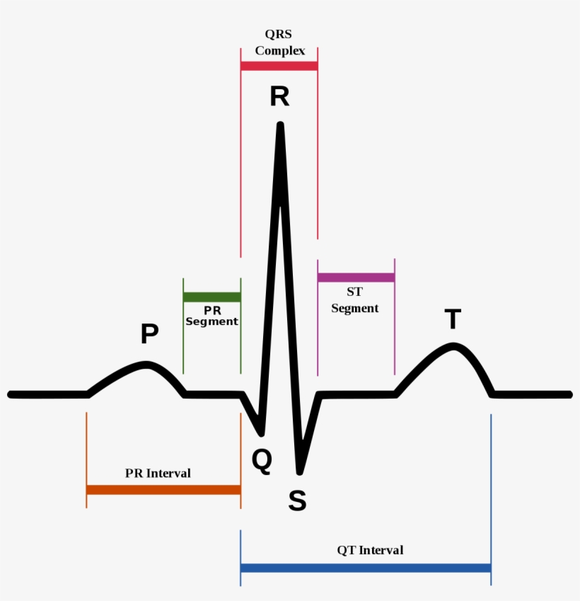 Qt Interval, transparent png #690570