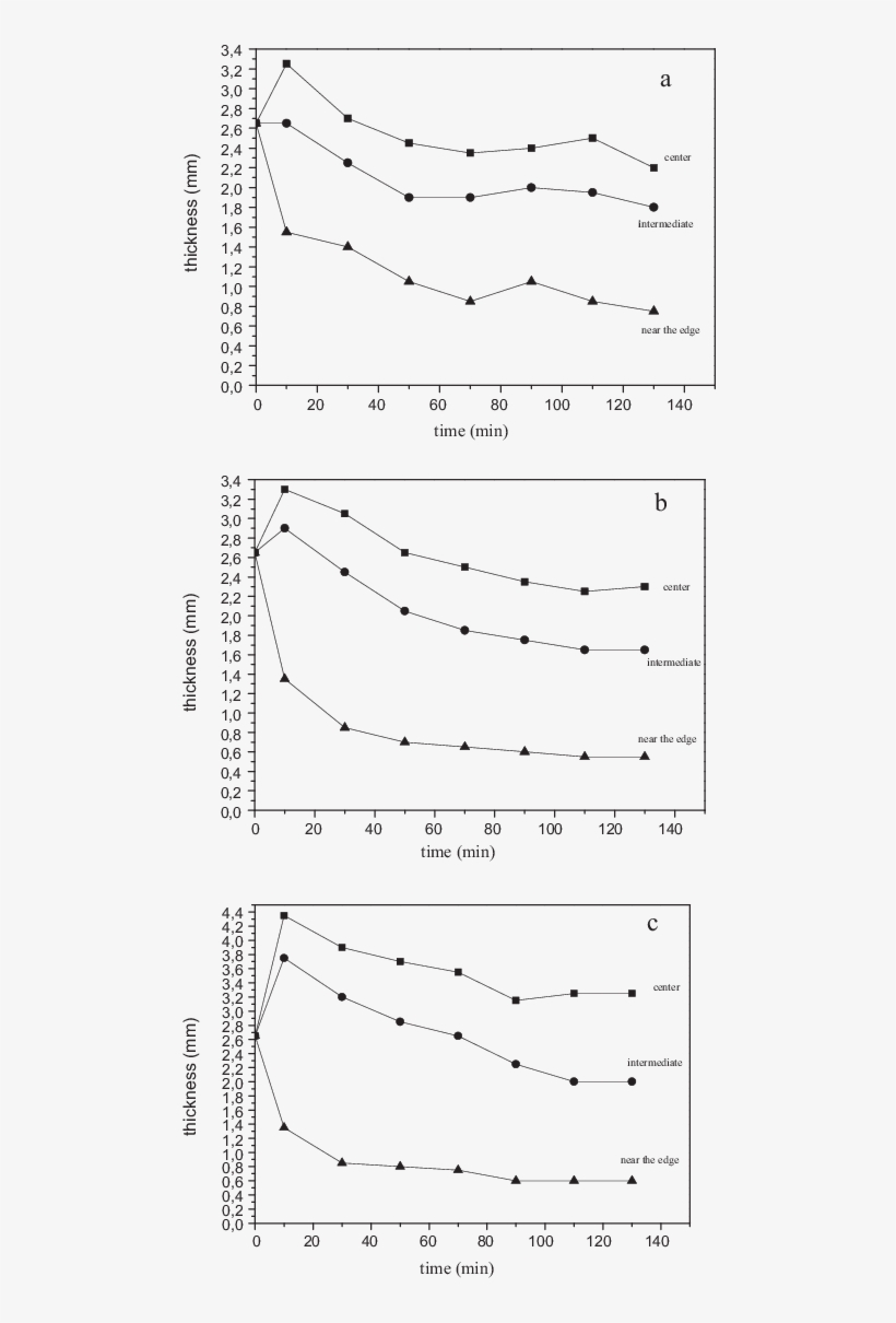 Dope Thickness As A Function Of Time At Three Positions - Diagram, transparent png #691443