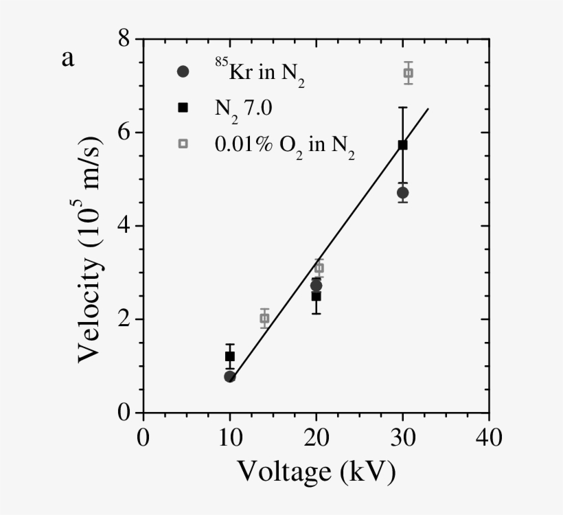 Streamers Created With The C-supply At 1 Hz Repetition - Plga, transparent png #694743