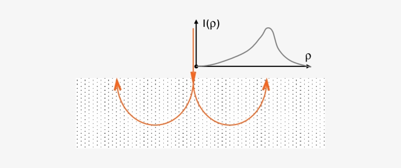 Color Online) Sketch Of The Pencil Beam Backscattering - Thread, transparent png #695102