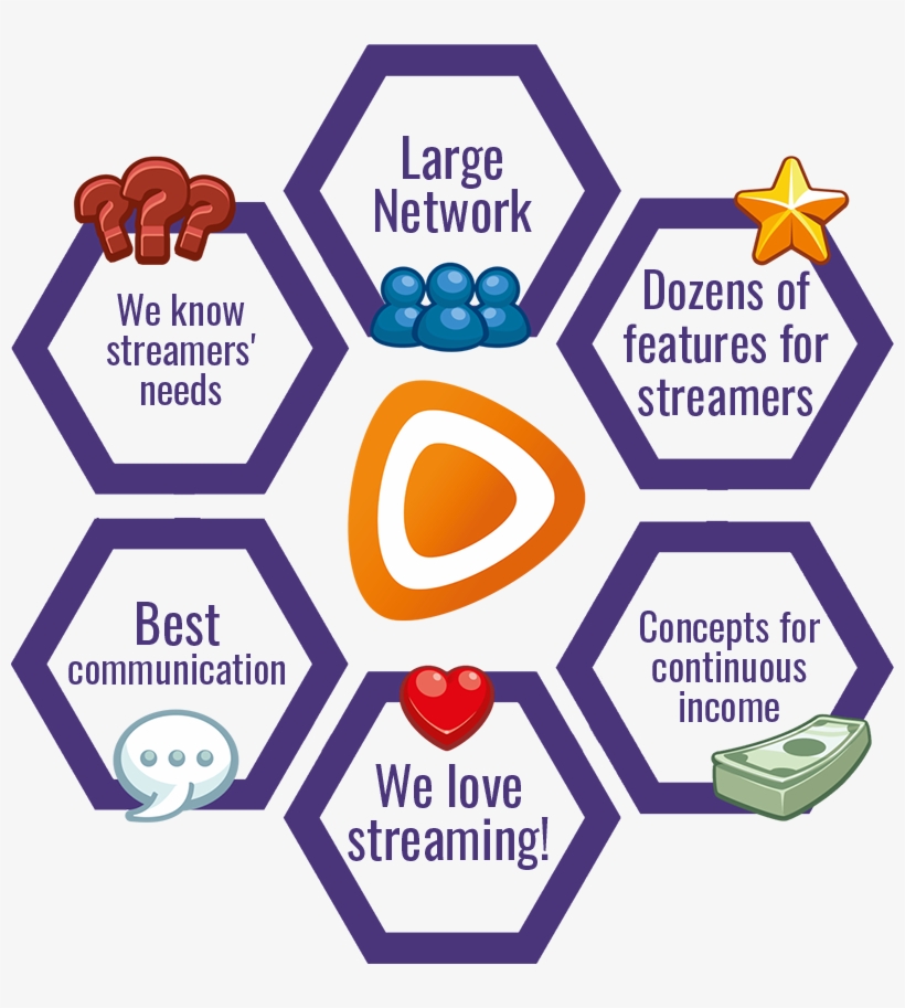 Why We Are Your Contact Person - Cycle Flow Chat Creative, transparent png #695193