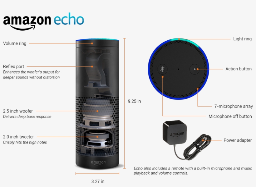 You Should Probably Buy The Amazon Echo - Crompton Slim Ray 18-watt Led Tube Light (cool Day, transparent png #695322