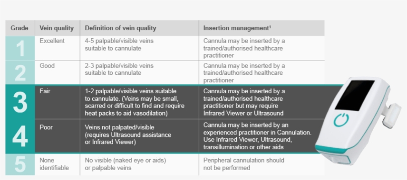 The Use Of Near Infrared Vein Location Technology In - Vascular Access, transparent png #696398