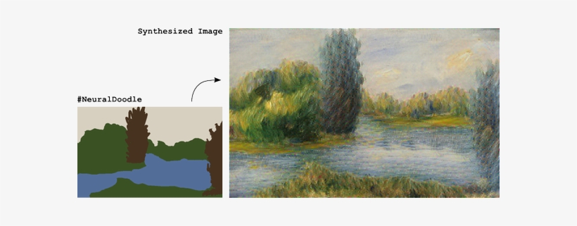 Champandard On Twitter - Deep Learn Image Style Transfer, transparent png #698514