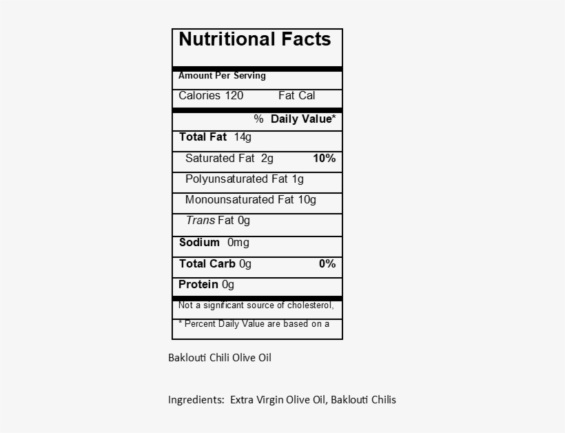 Baklouti Green Chili - Nutrition Facts, transparent png #698946