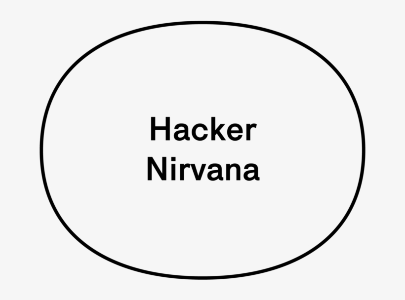 Hacker Nirvana Bubble - Sign Signifier Signified, transparent png #699872