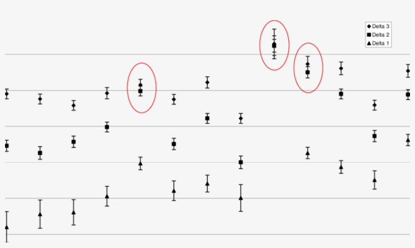 Thresholds For The Items Of The Anger Intensity Scale, transparent png #6900036