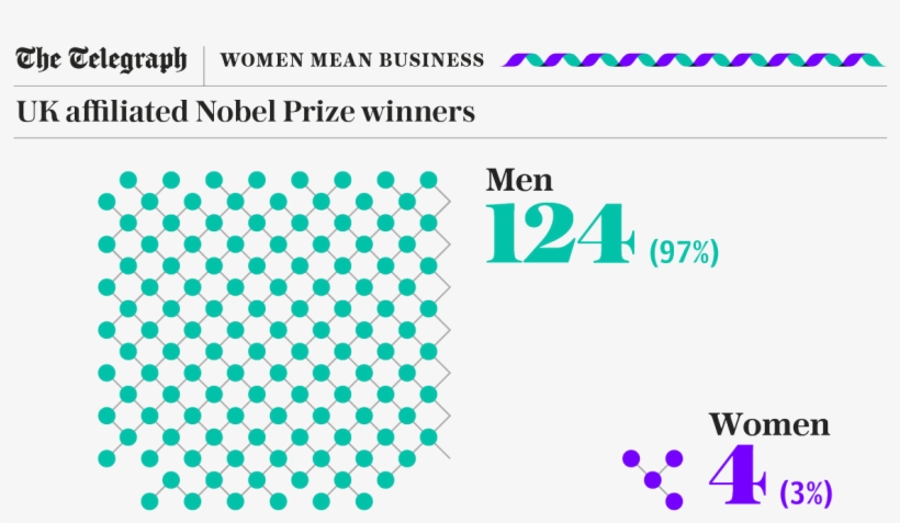 Science Is Notorious For Underrepresentation Of Women, transparent png #6900829