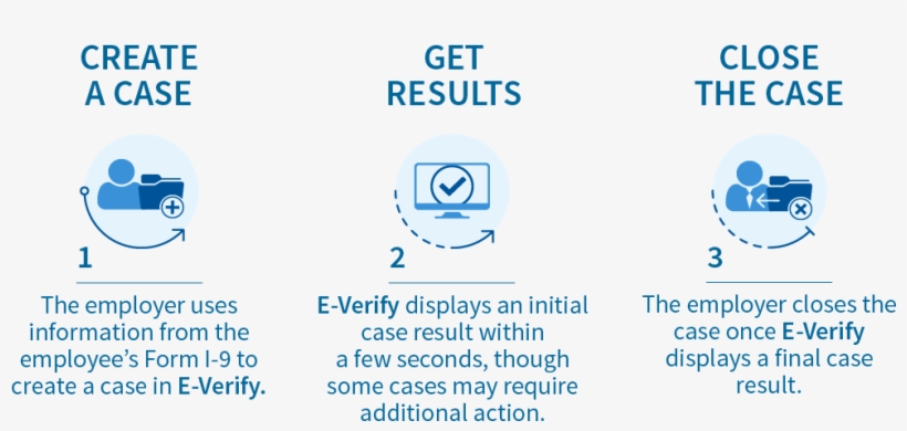 Verified By Visa Png, transparent png #6901941