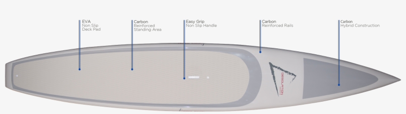 The 14' Fastnet Race/tour Sup Is A Versatile 14' Racing, transparent png #6902414