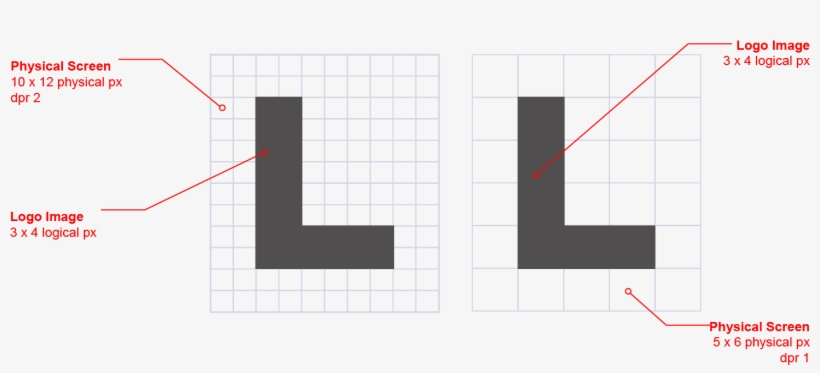 The Advantage Of This, Is That Device Manufacturer's, transparent png #6902870