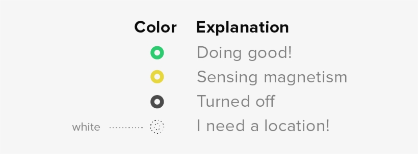 Sensor Color Explanation, transparent png #6904392