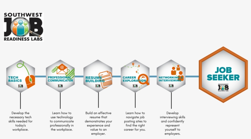 Learning Pathway For Swjrl Including The Tech Basics,, transparent png #6904703