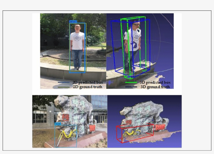The Detection Results Of The Person And Bicycle, transparent png #6906078