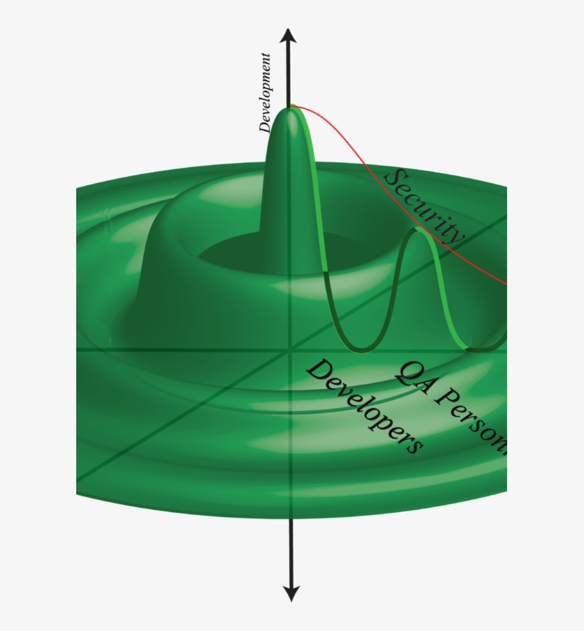 3d Devops As A Bessel Function 1, transparent png #6906520