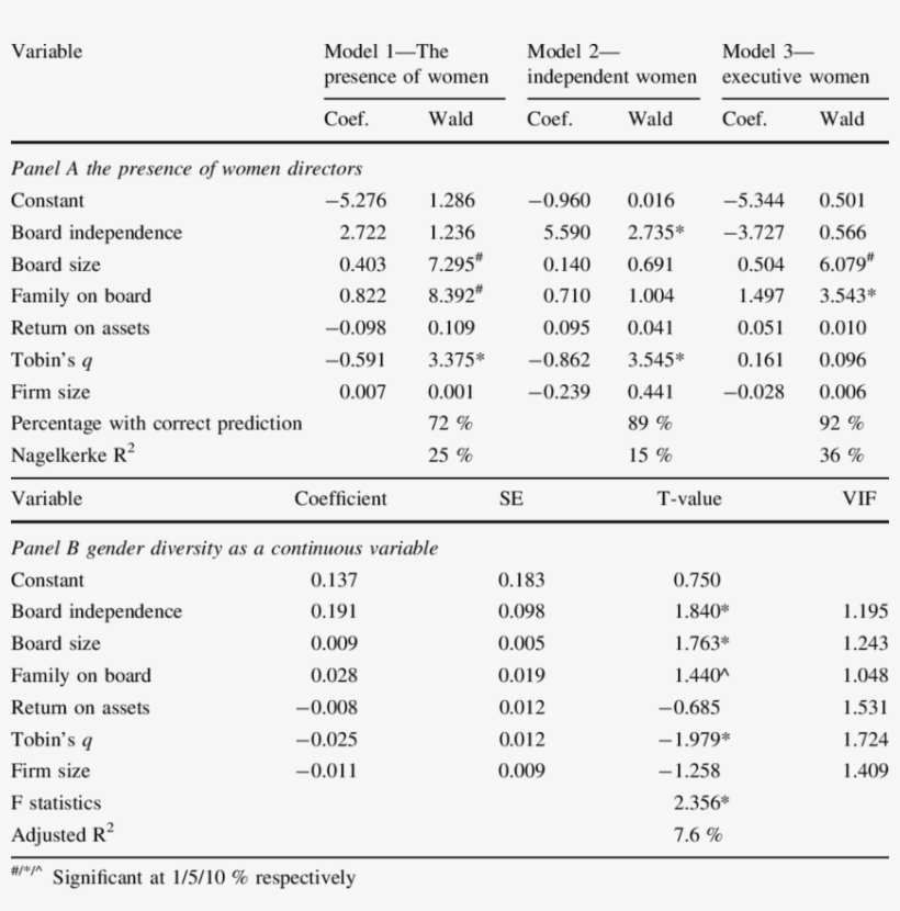 Determinants Board Diversity, transparent png #6906783