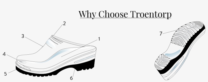 The Troentorp Heritage Is Still Prominent In Today's, transparent png #6907102