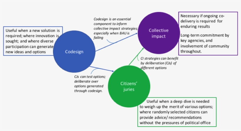 I'm Certain There Are Other Ways These Trends In Collaboration, transparent png #6907396