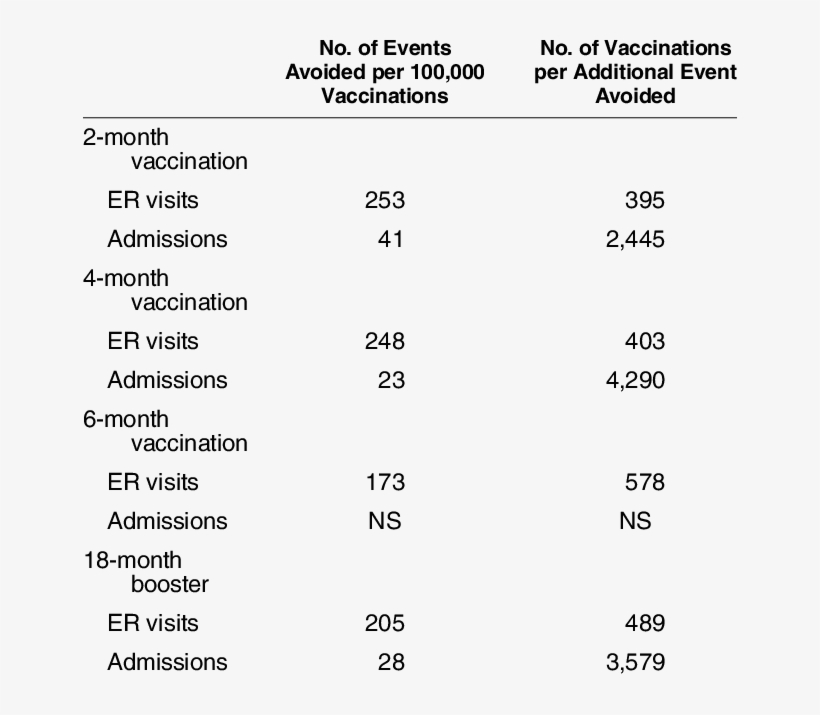 Numbers Of Adverse Events Avoided By The Introduction, transparent png #6907551
