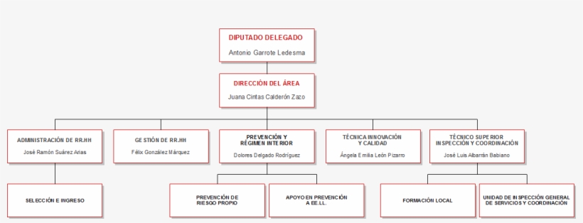 Directorio De Recursos Humanos Y Régimen Interior, transparent png #6908078
