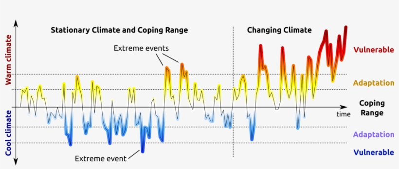 Impacts And Implications Of Marine Heatwaves, transparent png #6908399