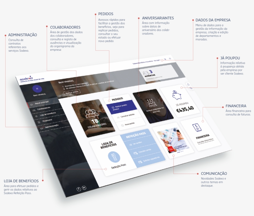 Simplifique A Gestão Dos Recursos Humanos, transparent png #6908727