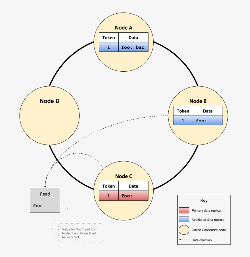 This Confusing Behaviour Is One Of The Reasons Why - Free Transparent ...