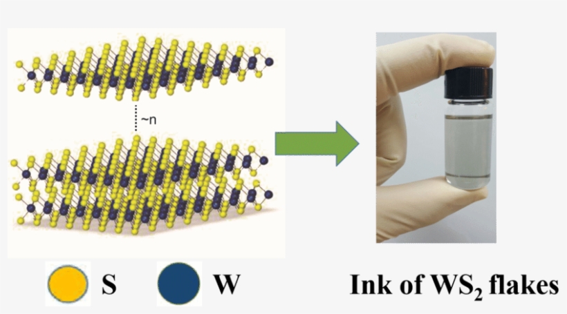 Chemical Structure And As Synthesized Ink Of A Few, transparent png #6909284