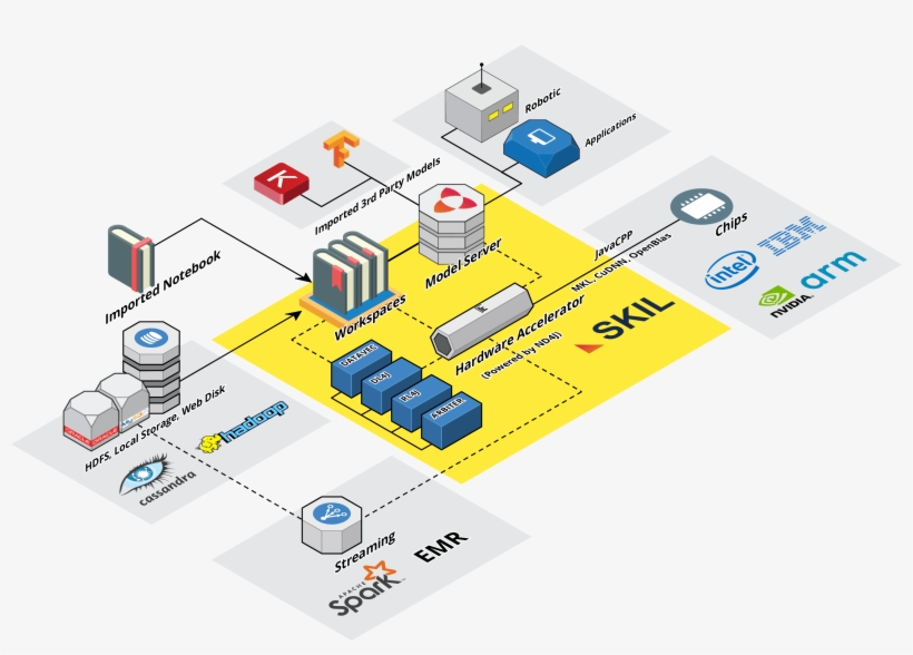 Here, We'll Use The Original Authors' Version Of Yolov2, transparent png #6910919