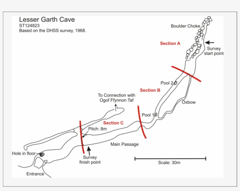 Survey Of Lesser Garth Cave Showing The Position Of, transparent png #6911576