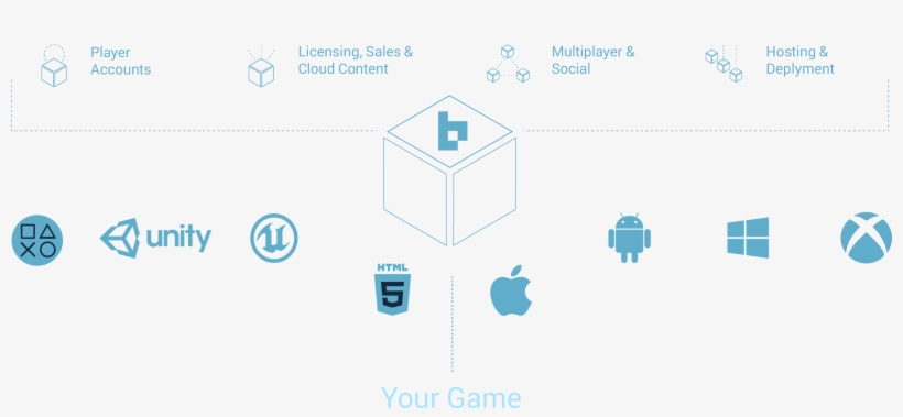 Brinkbit Is A Fast, Extensible, And Scalable Baas Platform, transparent png #6911757