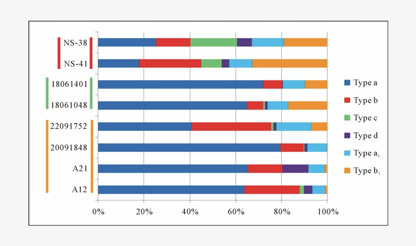 Frequency Histograms For Classes Of Ash Fragments Erupted, transparent png #6911806