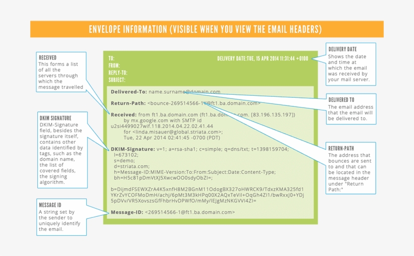 Envelope Information, transparent png #6913294