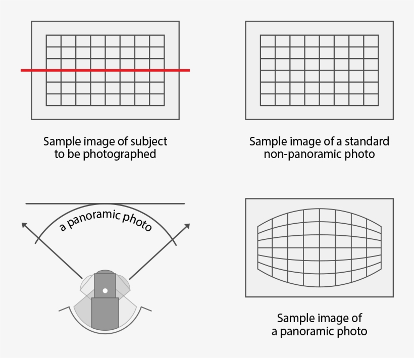If There Is A Rectangular Object , An Ordinary Photo, transparent png #6914301