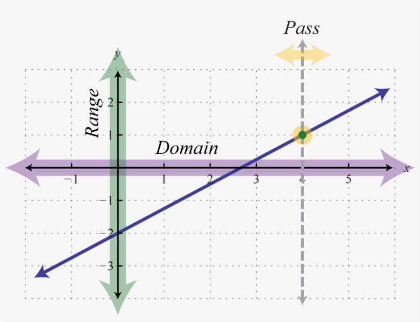 In General, A Linear Functionany Function That Can, transparent png #6914412