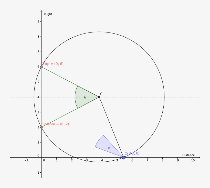 The Shortest Distance From A Point To A Line Is A Straight, transparent png #6914459