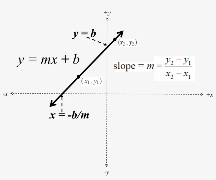 Three Intersecting Lines Can Create A Triangle, transparent png #6914504