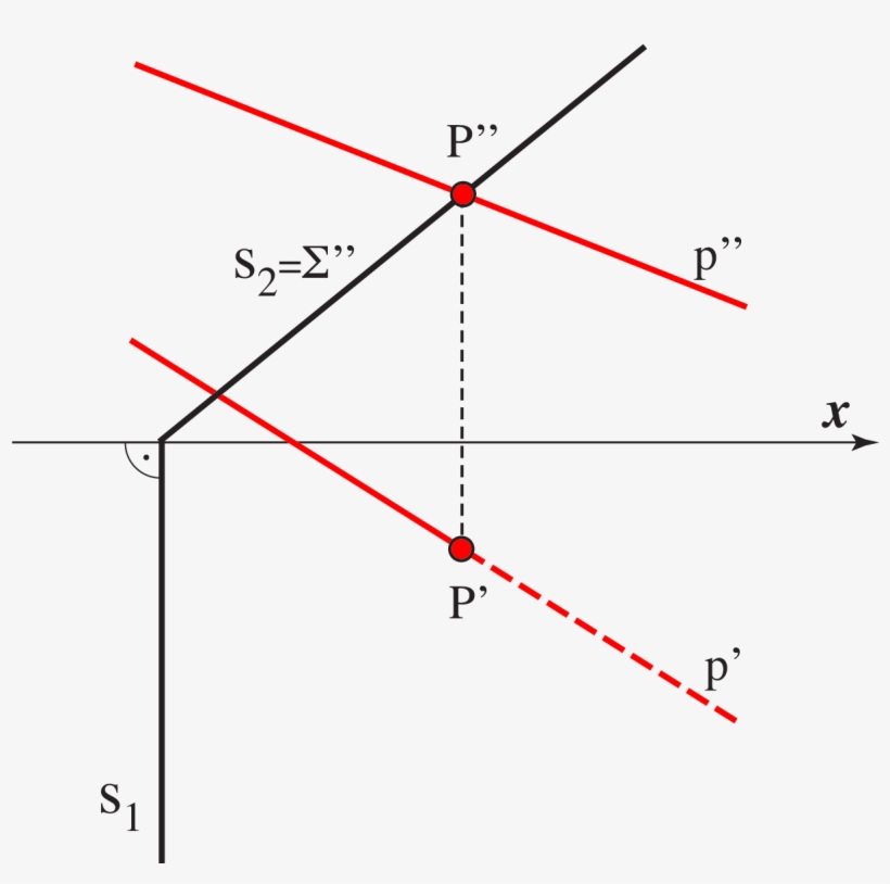 Construction Of The Intersection Of The Line P With, transparent png #6914596