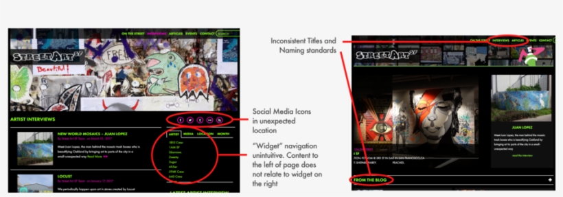 Some Initial Annotations Of The Streetartsf Website, transparent png #6915008