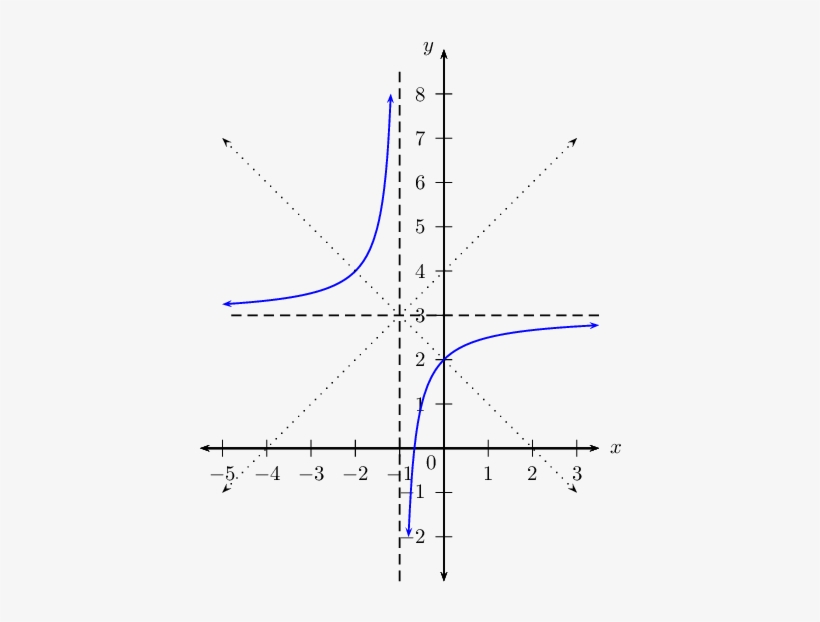 Math Formulas Png, transparent png #6916619
