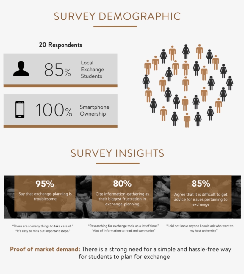 Team Chalkboard Market Research, transparent png #6917539