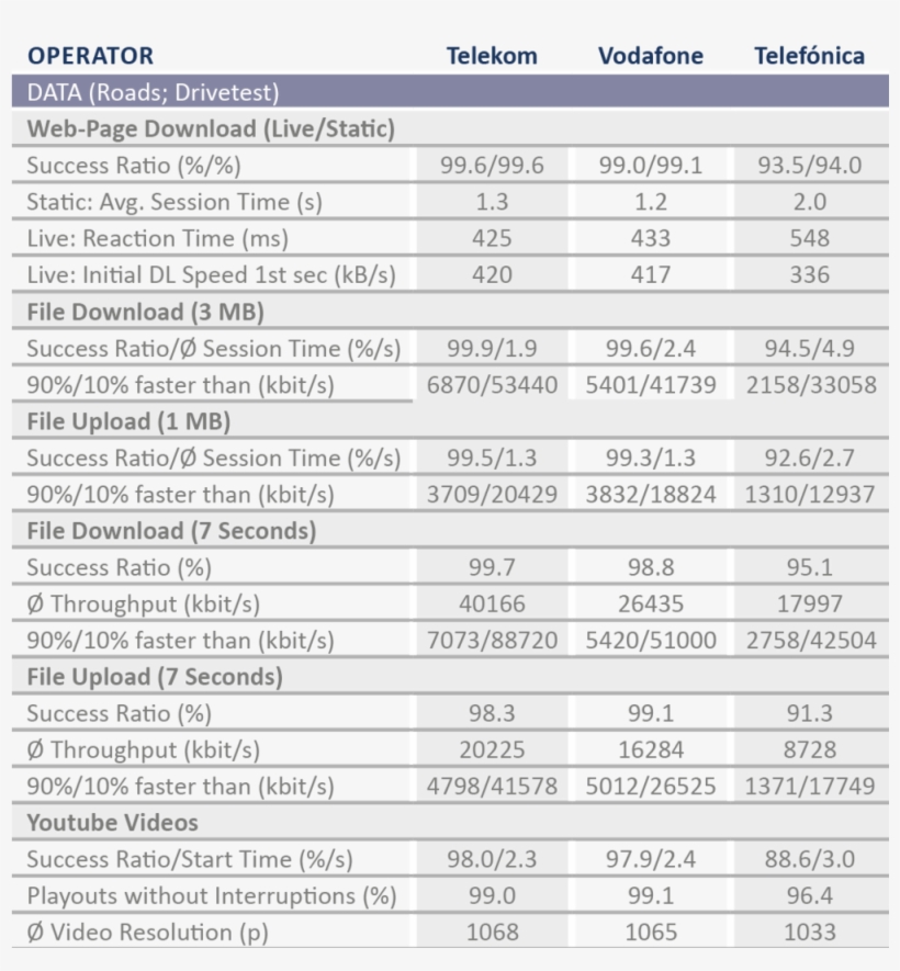 D Tabelle Datenroadsdrive2017 Englisch, transparent png #6917636