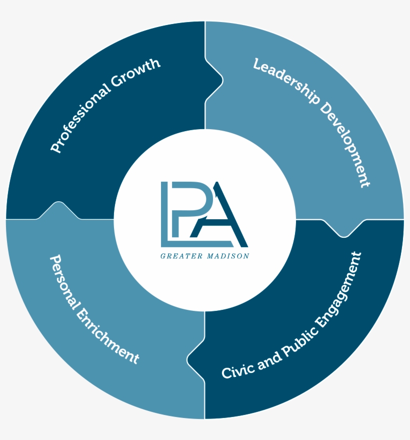 Join Us To Continuing To Inspire, Develop, Empower, transparent png #6918005