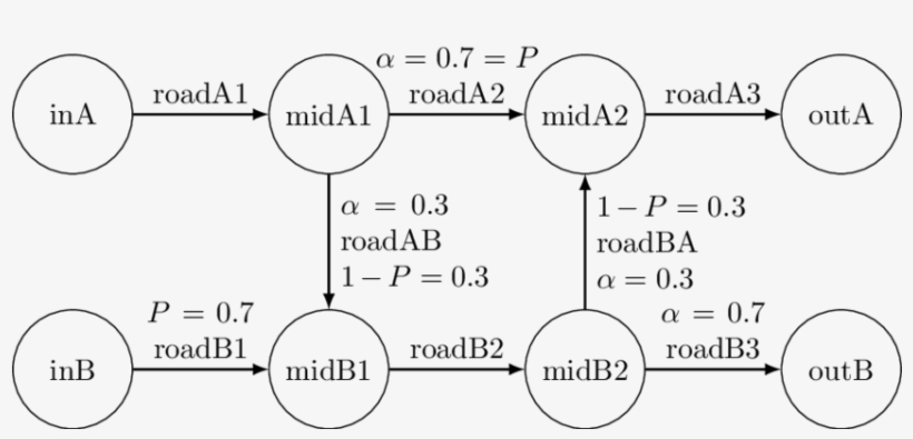 Road Network With Two Main Roads, transparent png #6918405