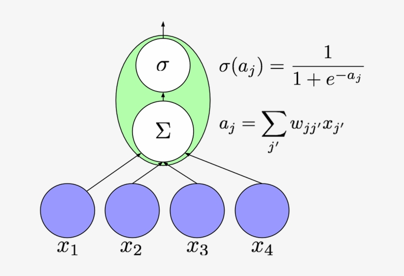 An Artificial Neuron Computes A Nonlinear Function, transparent png #6919084