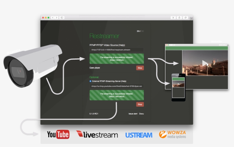 Live Video Streaming On Your Website With Raspberry, transparent png #6922697