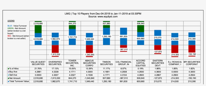 Lmg Chemicals Corporation Stock Analysis, transparent png #6922989